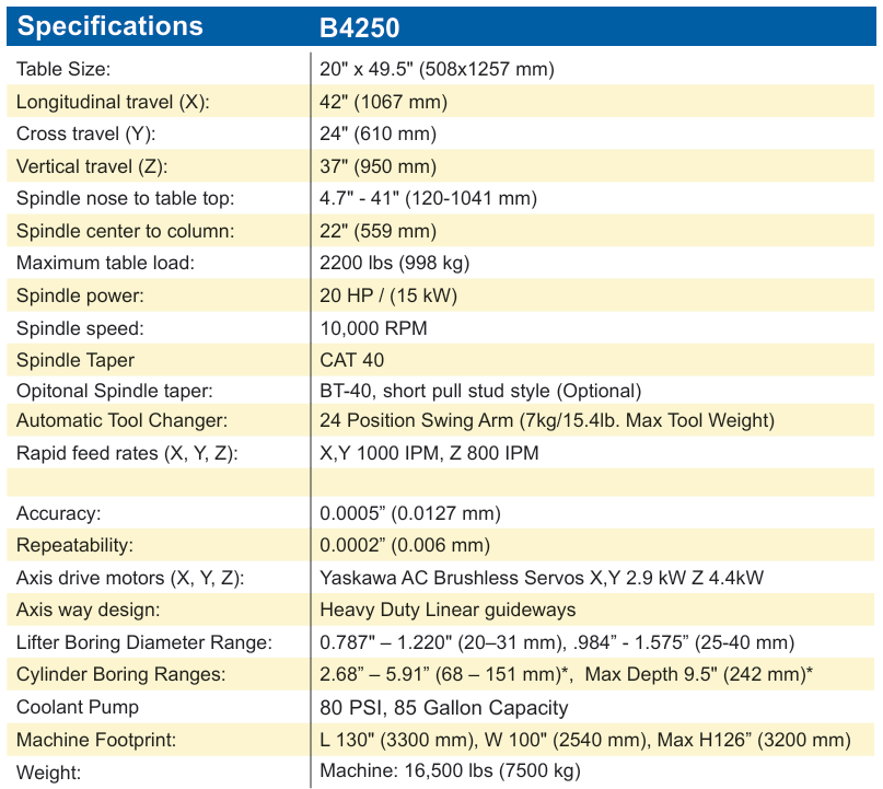 Engine Block Machine Specifications